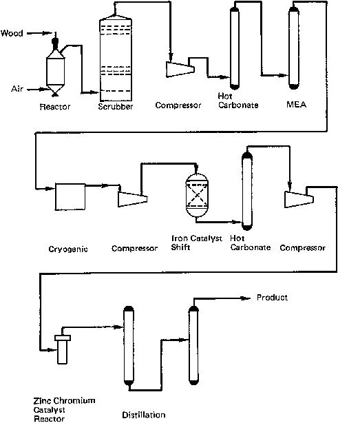 متیل الکل حلالی